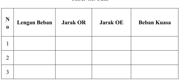 Tabel 4.8. Tuas