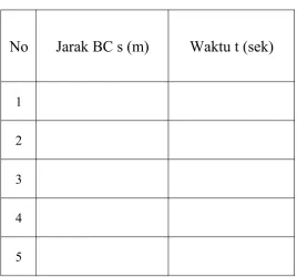Tabel 4.5. Hasil Pengamatan GLB