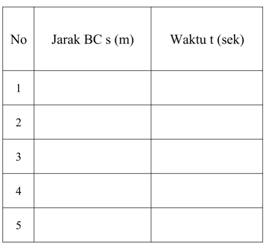 Tabel 4.5. Hasil Pengamatan GLB