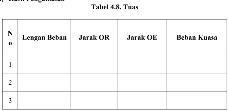 Tabel 4.8. Tuas