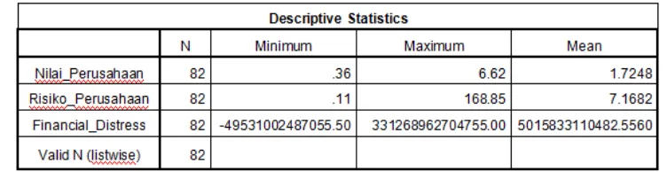 Tabel 1 Analisis Deskriptif 