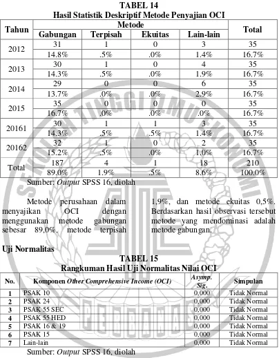 TABEL 14 Hasil Statistik Deskriptif Metode Penyajian OCI 