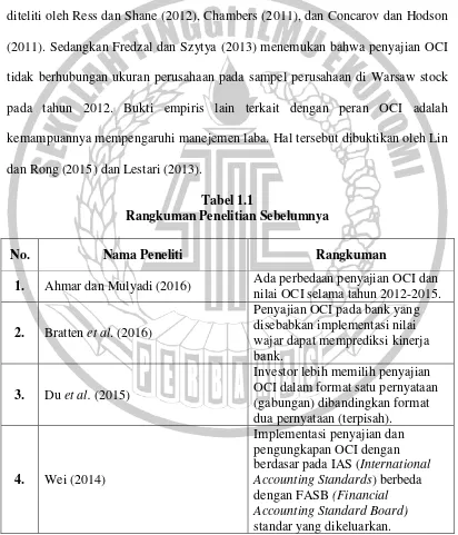 Tabel 1.1 Rangkuman Penelitian Sebelumnya 