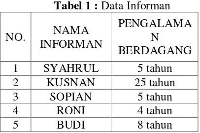 Tabel 1 : Data Informan 