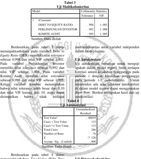 Tabel 3Uji Multikolonieritas