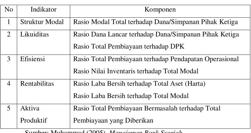 Tabel 2.1 