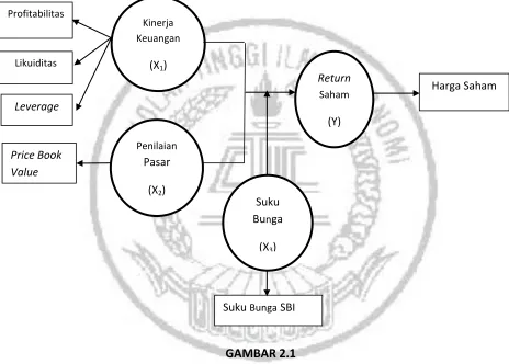 GAMBAR 2.1 