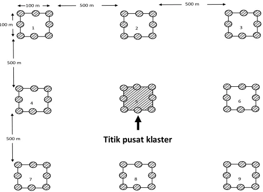 Gambar. Layout plot contoh dalam klaster 