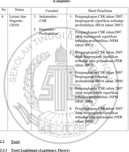 Tabel 2.1 Penelitian Terdahulu 
