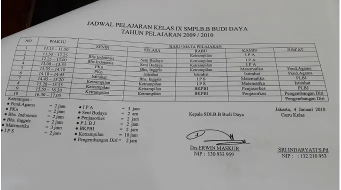 Gambar 1.7  Jadwal Pelajaran. 