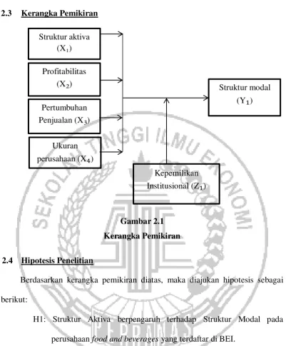 Gambar 2.1 Kerangka Pemikiran 