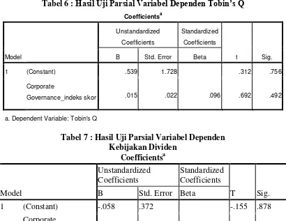 Tabel 6 : Hasil Uji Parsial Variabel Dependen Tobin’s Q 