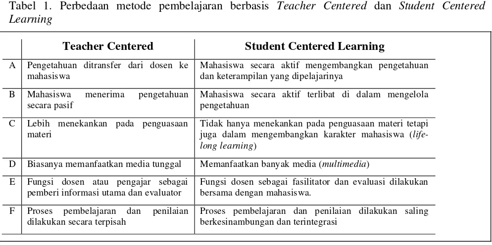 EVALUASI PROSES DAN HASIL - PEDOMAN EVALUASI PEMBELAJARAN