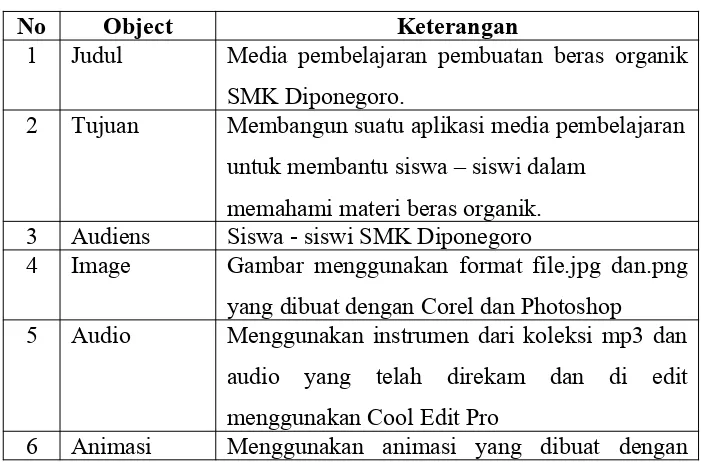 Gambar menggunakan format file.jpg dan.png