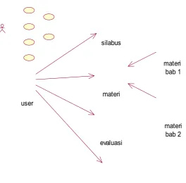 Gambar 4.2 Diagram Use Case Media Pembelajaran