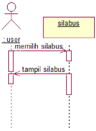 gambar  4.3