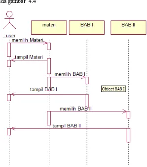 Gambar 4.4 Diagram Sequence User masuk menu Materi