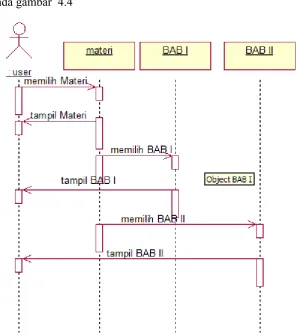 Gambar 4.4 Diagram Sequence User masuk menu Materi