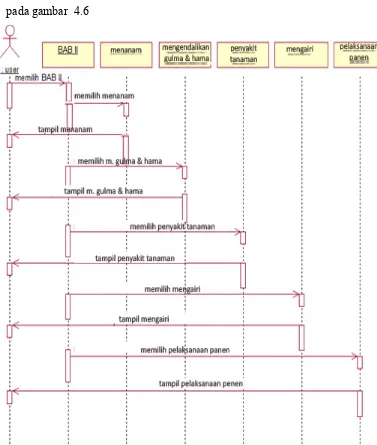 Gambar 4.6 Diagram Sequence User masuk menu BAB II