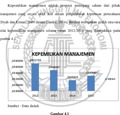 gambar 4.1. 