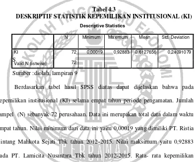 Tabel 4.3 DESKRIPTIF STATISTIK KEPEMILIKAN INSTITUSIONAL (KI) 