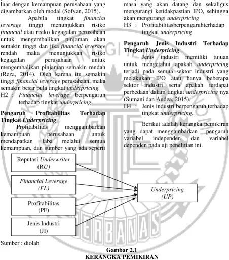 Gambar 2.1 KERANGKA PEMIKIRAN