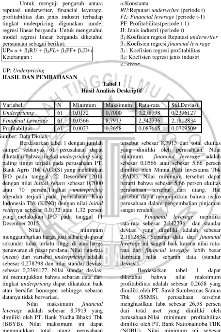 Tabel 1 Hasil Analisis Deskriptif 