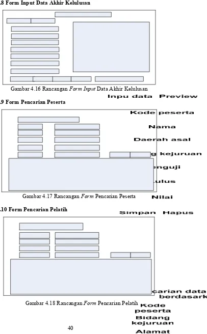 Gambar 4.16 Rancangan Form Input Data Akhir Kelulusan 