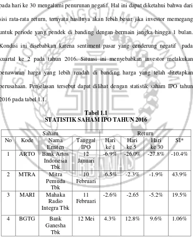 Tabel 1.1 STATISTIK SAHAM IPO TAHUN 2016 