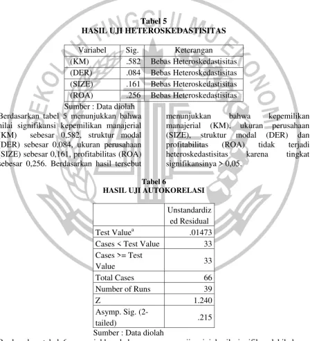 Tabel 5 HASIL UJI HETEROSKEDASTISITAS 