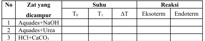 Tabel Pengamatan