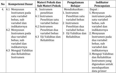 Tabel 2. Penambahan Kompetensi Dasar