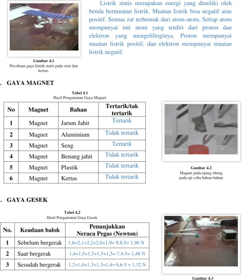 Gambar 4.1  