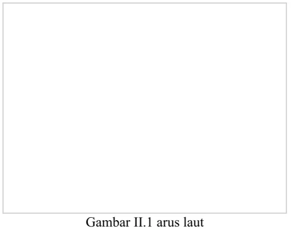 Gambar II.1 arus laut
