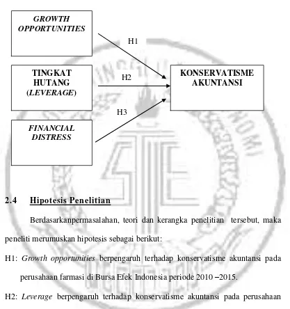 Gambar 2.3 KERANGKA PEMIKIRAN 