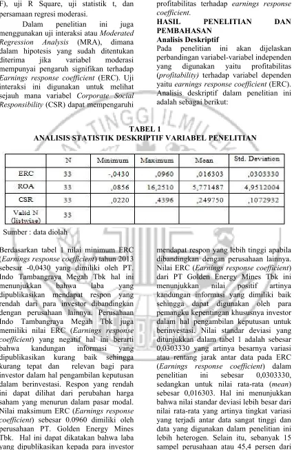 TABEL 1ANALISIS STATISTIK DESKRIPTIF VARIABEL PENELITIAN