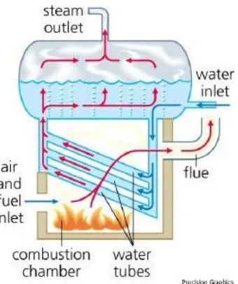 Gambar . Diagram Sederhana Water