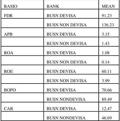 Tabel 1 