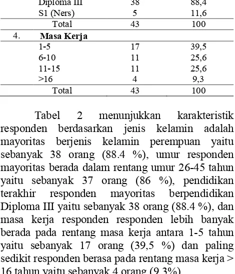 Tabel 2 