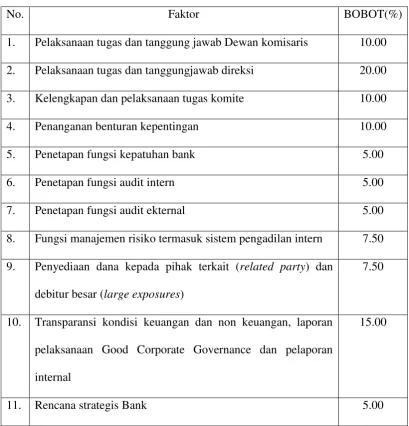 Tabel 2.1 