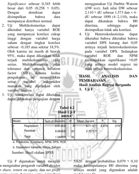 Tabel 4.2 Hasil Uji F 