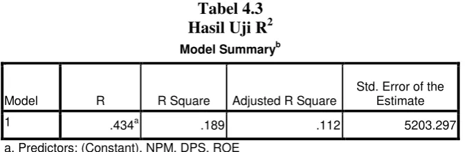 Tabel 4.4 Hasil Uji t 
