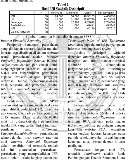 Tabel 1 Hasil Uji Statistik Deskriptif 