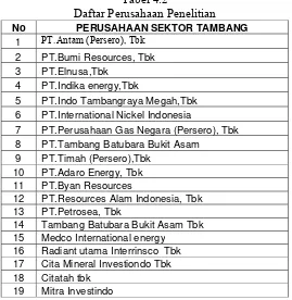 Tabel 4.2 Daftar Perusahaan Penelitian 