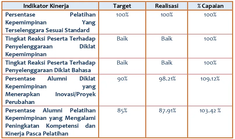 Evaluasi Dan Analisis Kinerja - AKUNTABILITAS KINERJA