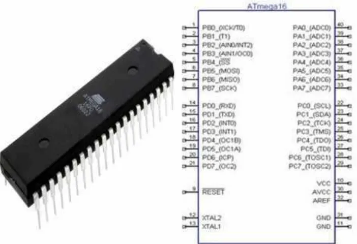 Gambar 2.1 Mikrokontroler ATMEGA16A dan Konfigurasi PINnya.
