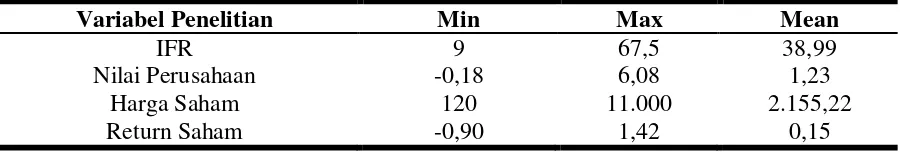 Tabel 2 Descriptive Statistic 