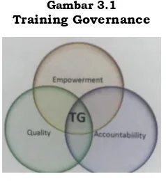   Gambar 3.1 Training Governance