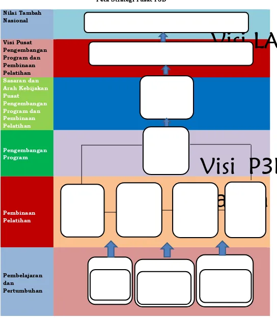 Gambar 1 Peta Strategi Pusat P3D 