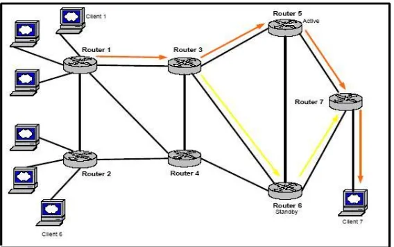 Gambar 3 Bentuk Jaringan WAN (Wide Area Network) 